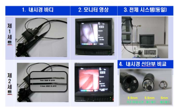 제 1세트와 제 2세트(위내시경) 비교 사진