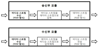 송신부 모듈 및 수신부 모듈 설계도