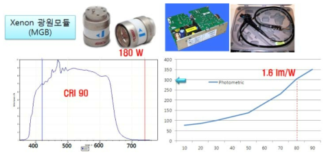 기존 광원 모듈인 Xenonlamp의 광학성능 측정