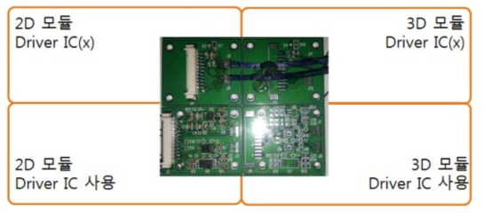 2D/3D LVDS Repeater 보드 실물