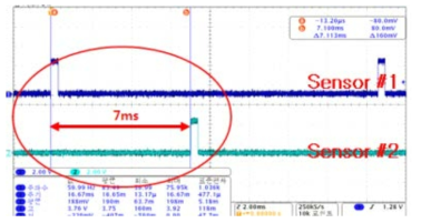 두 카메라 센서간의 비 동기화된 Vsync 타이밍도