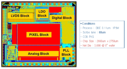 Chip Layout