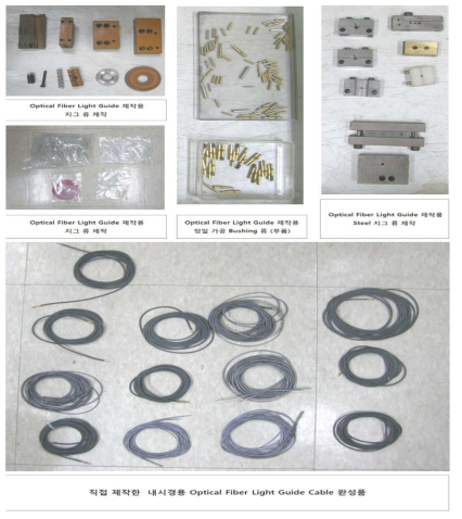 내시경 장착용 부품들