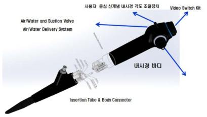 바디 커넥터 개념 설계