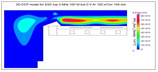 Cathode module에 대한 모델링 결과(Ar ion number density)