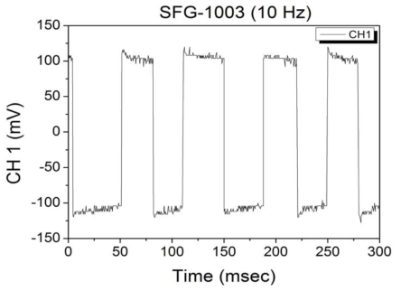 Pulse source test (10 Hz)