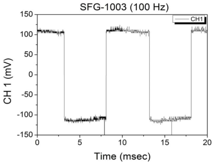 Pulse source test (100 Hz)