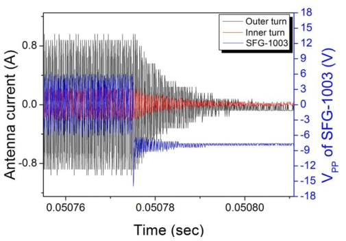 Source power pulsing 시 voltage와 antenna current의 off time 비교