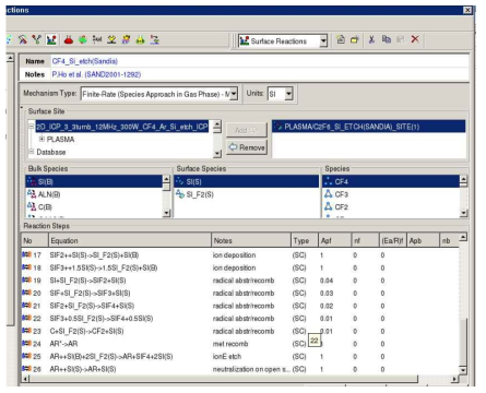 CF4 + Ar Si etch chemistry 중 표면반응 일부