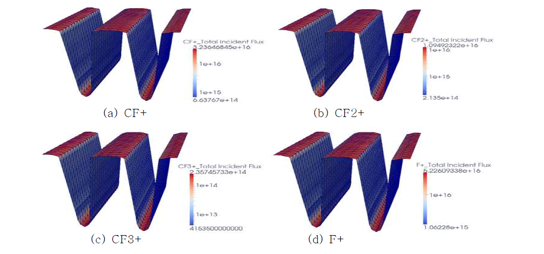 Trench pattern에서의 CF+, CF2+, CF3+, F+ 플럭스 분포