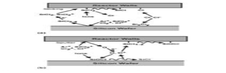 Poly-Si 식각 시 챔버 내의 반응 (A. Agarwal et.al. J. Vac. Sci. Techno. A26 (2008))