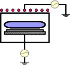 Inductively Coupled Plasma (ICP)