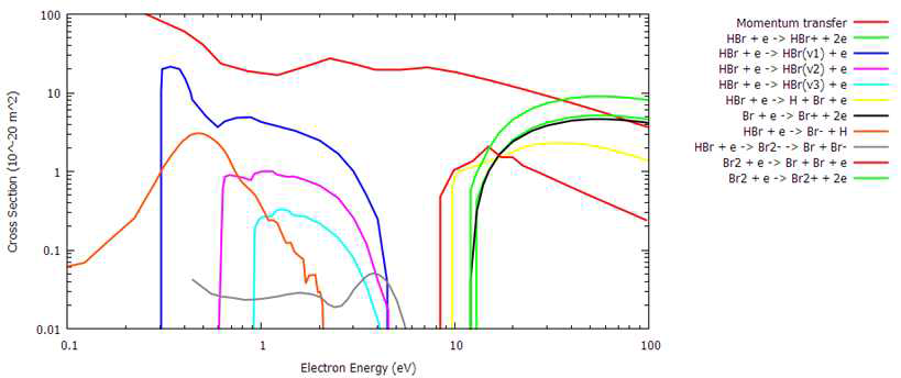 HBr 전자충돌 단면적