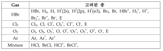 HBr/Cl2/O2/Ar 방전에서 고려된 종