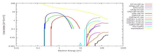 CHF3 전자충돌 단면적