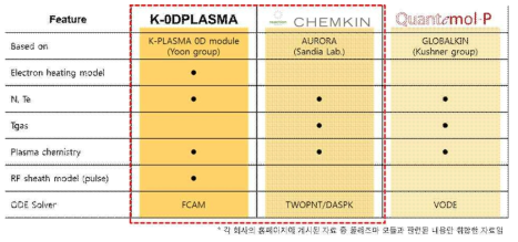 비교될 수 있는 주요 상용툴 및 사양