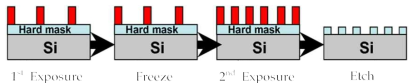 Litho-Freeze,litho-etch(LFLE) 기술