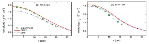 Simulation 및 Langmuir Probe 측정 결과