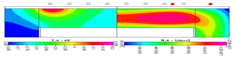 CW ACP+ Pulsed Bias에 대한 Te 및 Plasma Density 분포