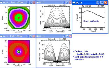 Dual ACP Source의 B-Field & E-Field 분포 Simulation