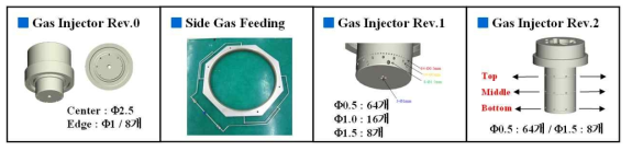 Tunable Gas Feeding의 종류