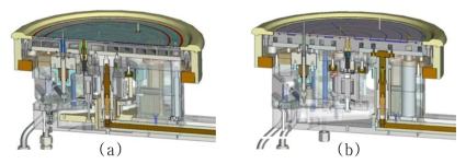 RF Center Feeding(a) & RF Side Feeding(b)