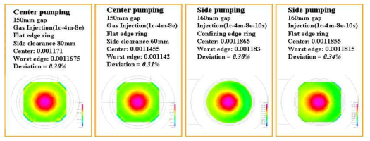 Chamber Type별 Gas Flow 분포 Simulation