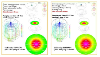 Side Clearance에 따른 Gas Flow 분포 Simulation