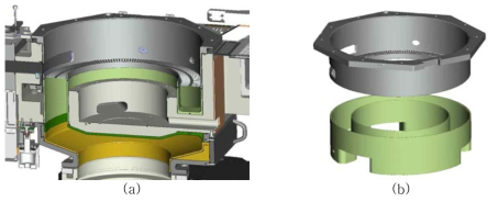 Pumping Process Chamber(a) & Process Kit(b)