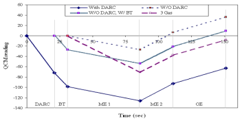 Recipe Step별 QCM Data Sample