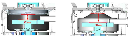 Strip Chamber 단면 그림 (a) Quartz GDP Type & (b) New Type