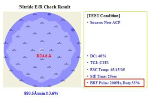 Low Frequency RF Pulsing 결과