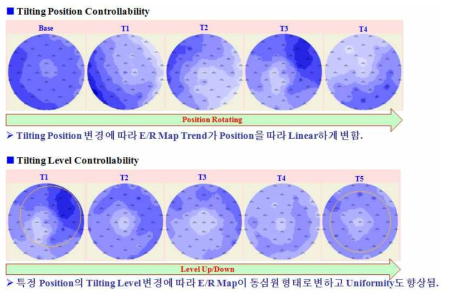 Tilting Condition에 따른 Etch Rate Map Trend