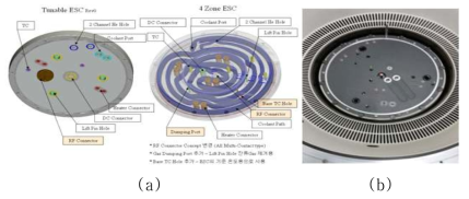 (a) 4-zone ESC 구조 및 (b) 4-zone Cathode 사진