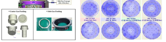 (a) Tunable Gas Feed 형태 및 (b) 4-Ch. 평가 결과