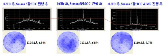 Seasoning & ICC 진행 후 EPD Signal 변화