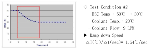 ESC Temp. Ramp down Speed