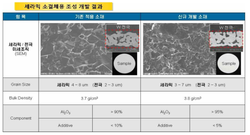 세라믹 조성 개발 관련 미세조직 결과