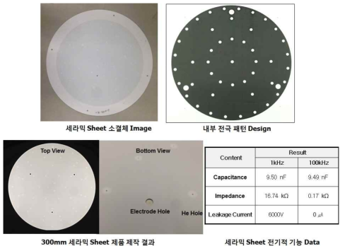 300mm 세라믹 Sheet 제품 기능 평가 Data