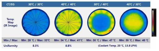 ESC 온도 가변에 따른 온도 균일도 및 온도제어 특성 결과