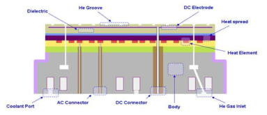 4-zone Tunable ESC 설계구조