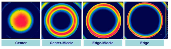 4-zone Tunable ESC 시제품의 각 Heat-zone 별 Heating 테스트 결과 (각 영역별 Heater temp = 60℃, Coolant temp = 40℃)