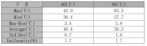 4-zone Tuanble ESC 시제품의 heating 테스트 결과