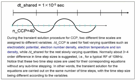 CFD-ACE+의 장점인 shared와 CCP time step의 별도 적용 전략