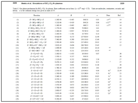 논문에 보고된 BCl3+Cl2+Ar에 대한 공간반응 리스트 (J. Vac. Sci. Technol A, 16 (1998) 2227 )