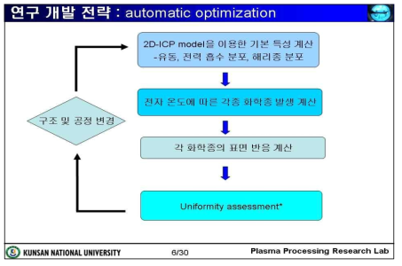 플라즈마 장비 및 공정의 최적화 전략