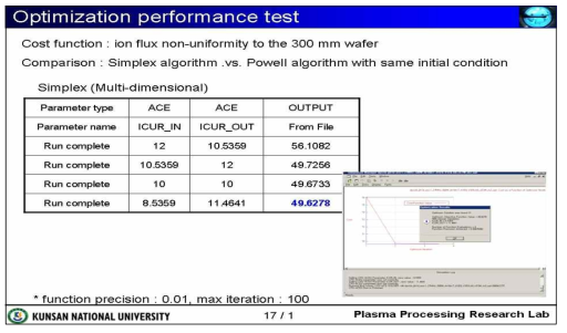 Simplex (multi-variate) algorithm을 이용한 최적화의 예