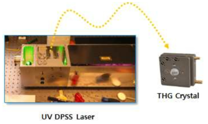 UV DPSS 레이저의 구성