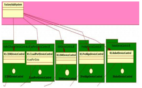 Factory Interface Class Diagram