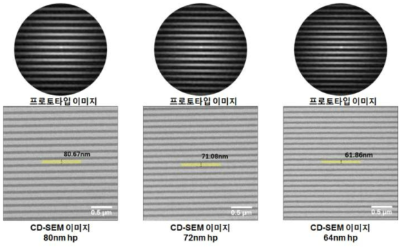 복합광 검사장비 프로토타입을 통해 재구성한 이미지(상단)와 CD-SEM 이미지(하단)의 비교 (@mask scale), (HOLON社, EMU220 CD-SEM 장비 이용)